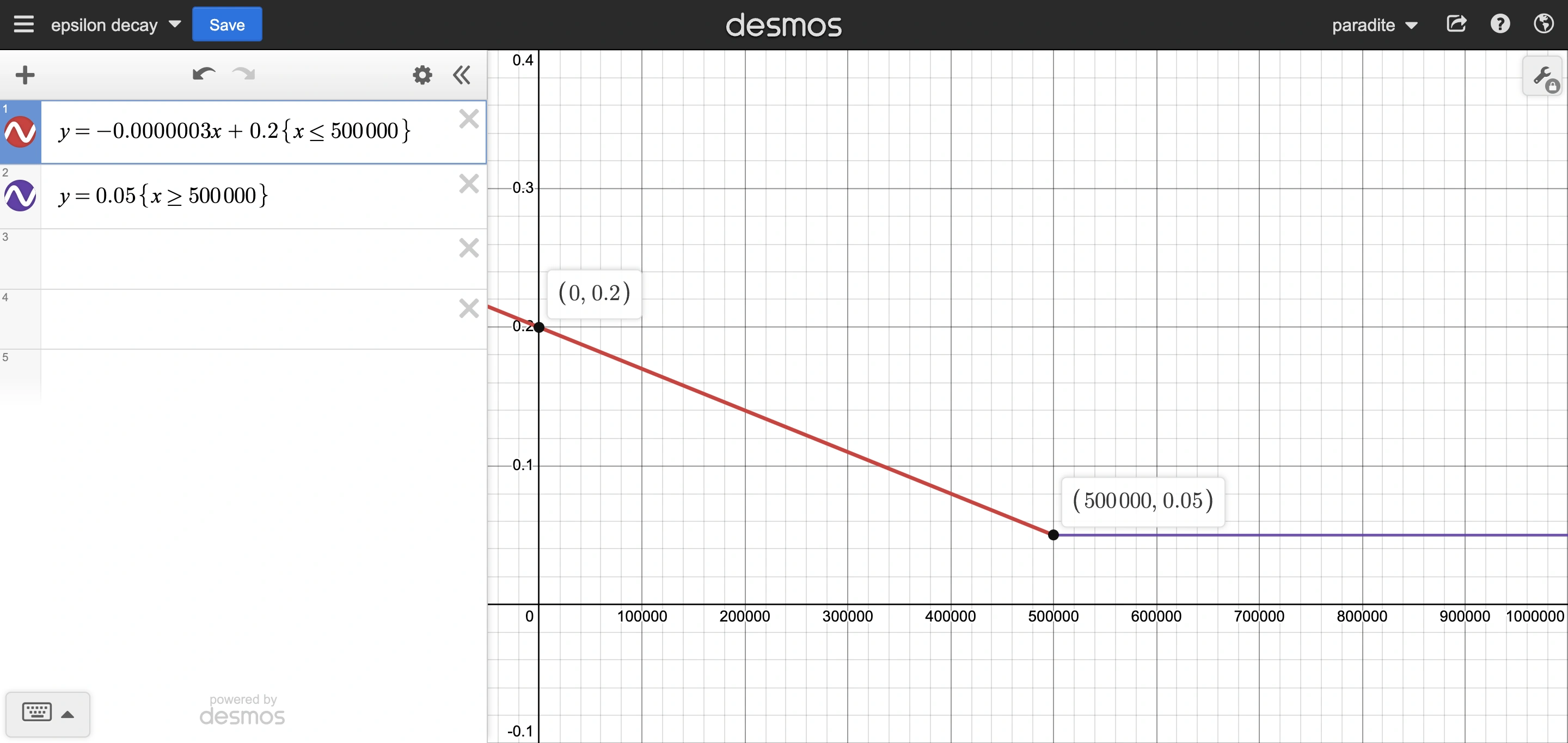 Epsilon decay example