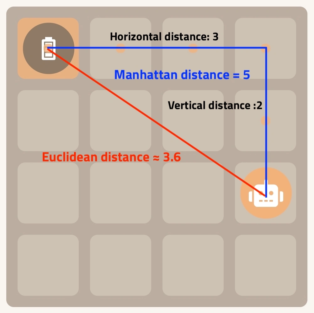 Robot distance example using AI Simulator: Robot